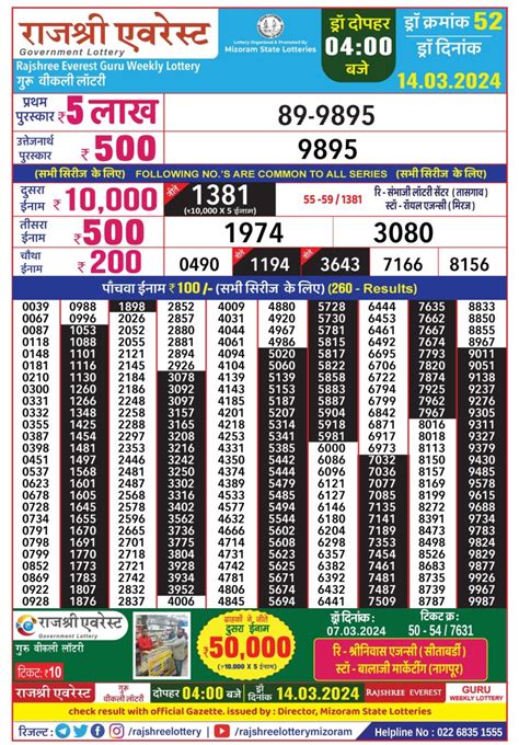 Rajshree Everest Guru Weekly Lottery Result 28.03.2024.
